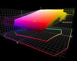 Gamut Plot: sRGB, ProPhoto, Image Data